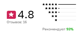 Отзывы о настройке рекламы и созданию сайтов - ЕВРОДИЗАЙН / евро дизайн